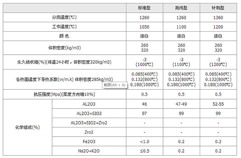 指標(biāo) 指標(biāo)